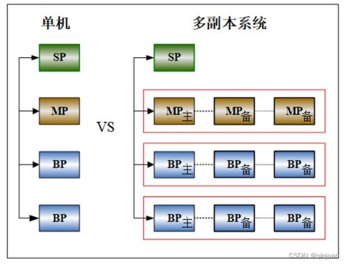 達(dá)夢數(shù)據(jù)庫dmdpc與hadoop大數(shù)據(jù)產(chǎn)品體系的差異