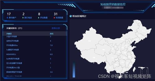 帶你了解短視頻矩陣系統(tǒng)的操作流程