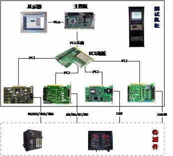etest系列產(chǎn)品 工業(yè)信息物理系統(tǒng)測試驗證平臺etest cps
