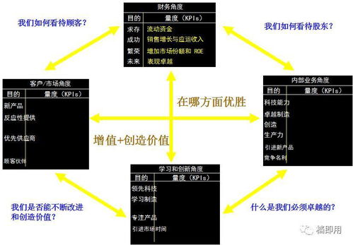 企業(yè)管理各類實用方法工具集合
