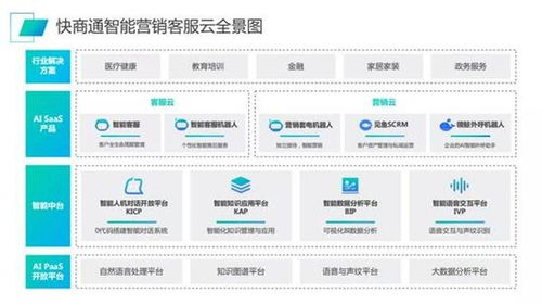 快商通領(lǐng)鯨ai外呼機(jī)器人 自動化批量外呼
