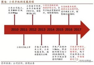 深度報告 小米產(chǎn)品矩陣初成 提效獲客 玩家共贏