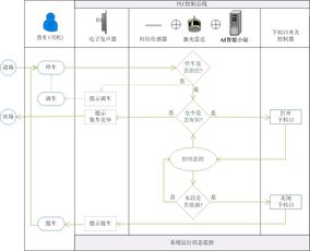 山東矩陣 自動裝車智能檢測系統(tǒng)