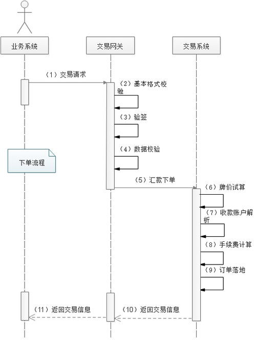 解構(gòu)國際匯款產(chǎn)品之交易系統(tǒng)