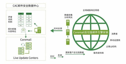 獲獎 cacter郵件安全網(wǎng)關(guān)榮獲電子郵件安全優(yōu)秀產(chǎn)品獎項(xiàng)