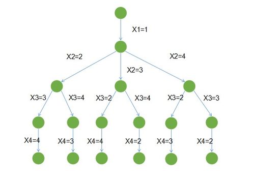 如何做一名ai產品經理