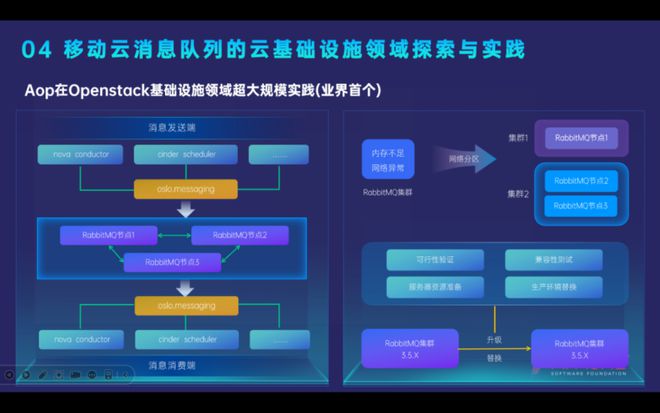 移動云消息中間件產品矩陣在開源技術創新領域的演進之路