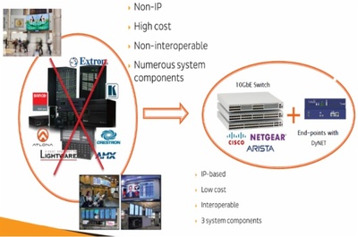 大因DANANET分布式系統與矩陣系統解析