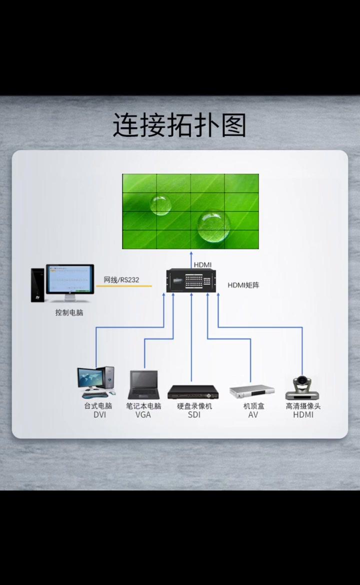 智能矩陣切換系統 解碼16進16出無縫矩陣，引領弱電工程數字化革命