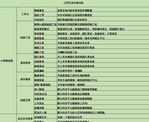 抖音SEO矩陣系統源碼搭建全攻略 從零到一的實戰指南