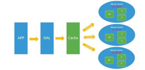 NoSQL入門與Redis核心技術(shù)解析 網(wǎng)絡(luò)技術(shù)開發(fā)實戰(zhàn)指南（Day 146）